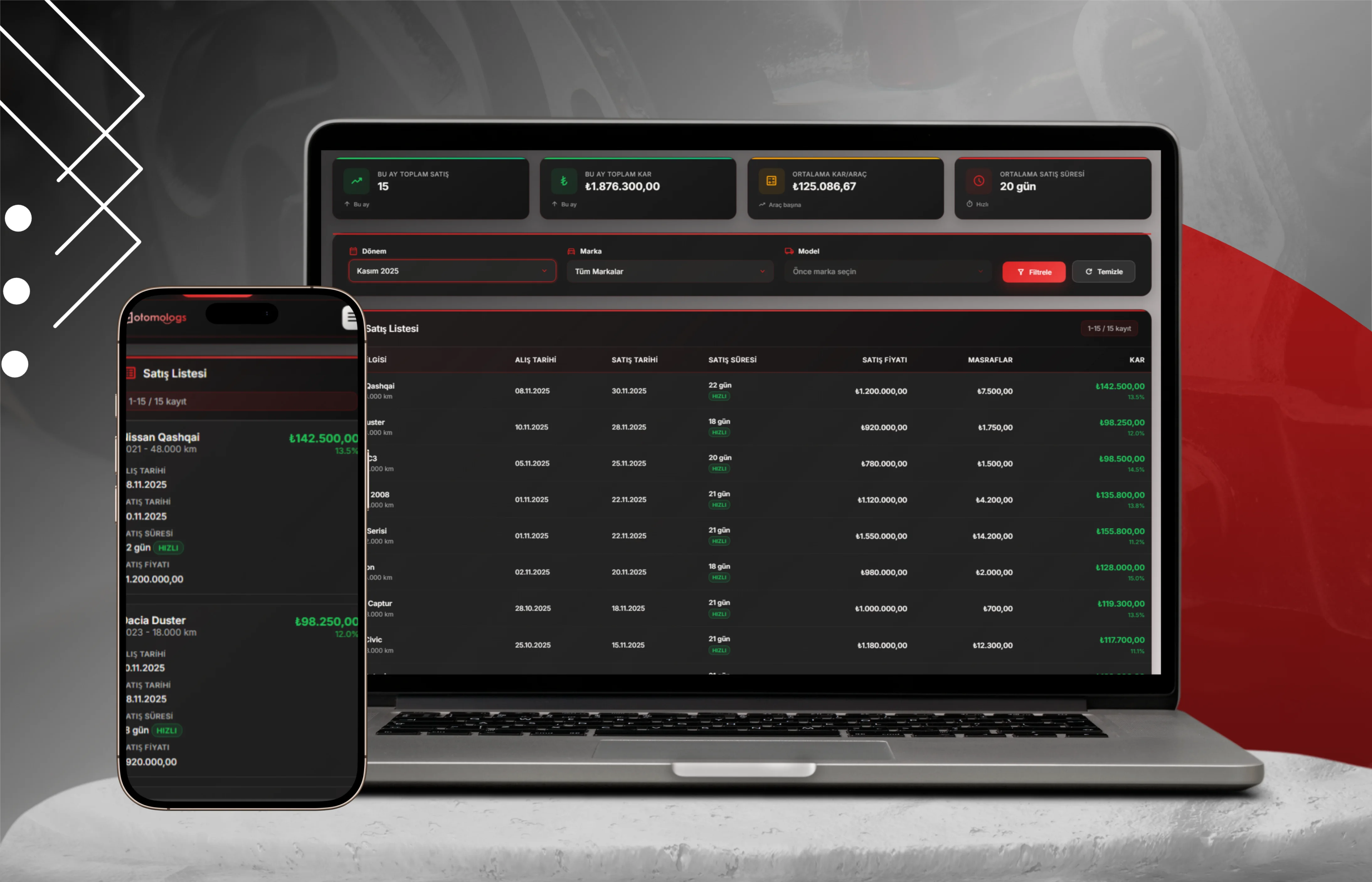 Otomologs Kâr Analizi - Finansal raporlama ekranı